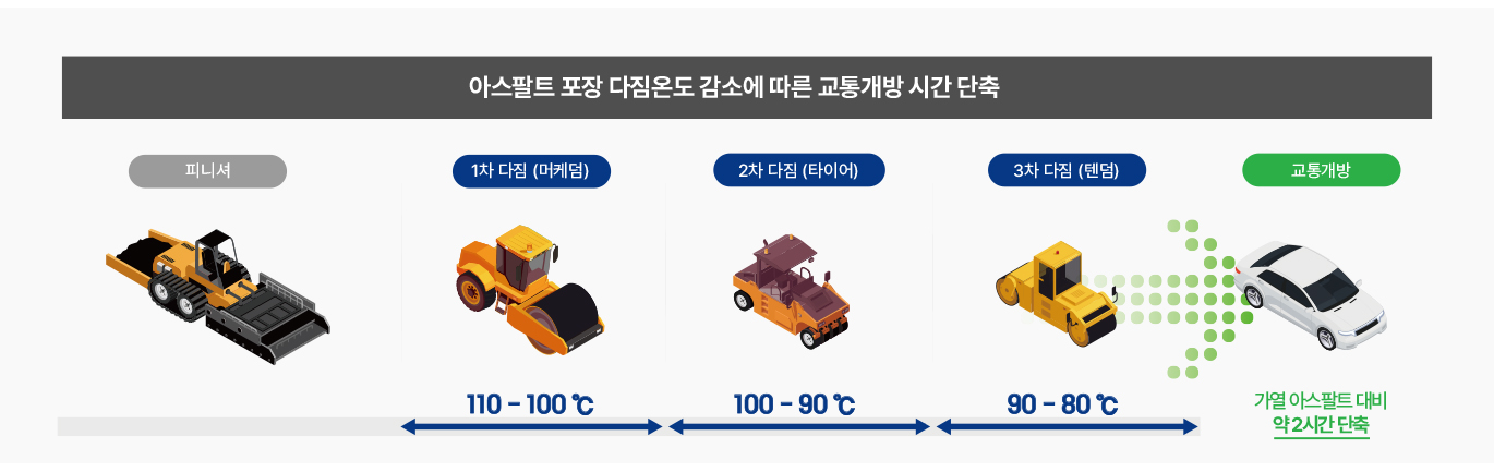 시공특징 이미지